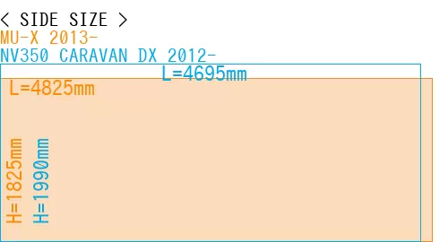 #MU-X 2013- + NV350 CARAVAN DX 2012-